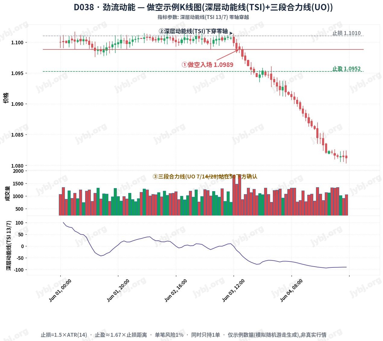D038 PowerPulse Drive trading strategy chart 2