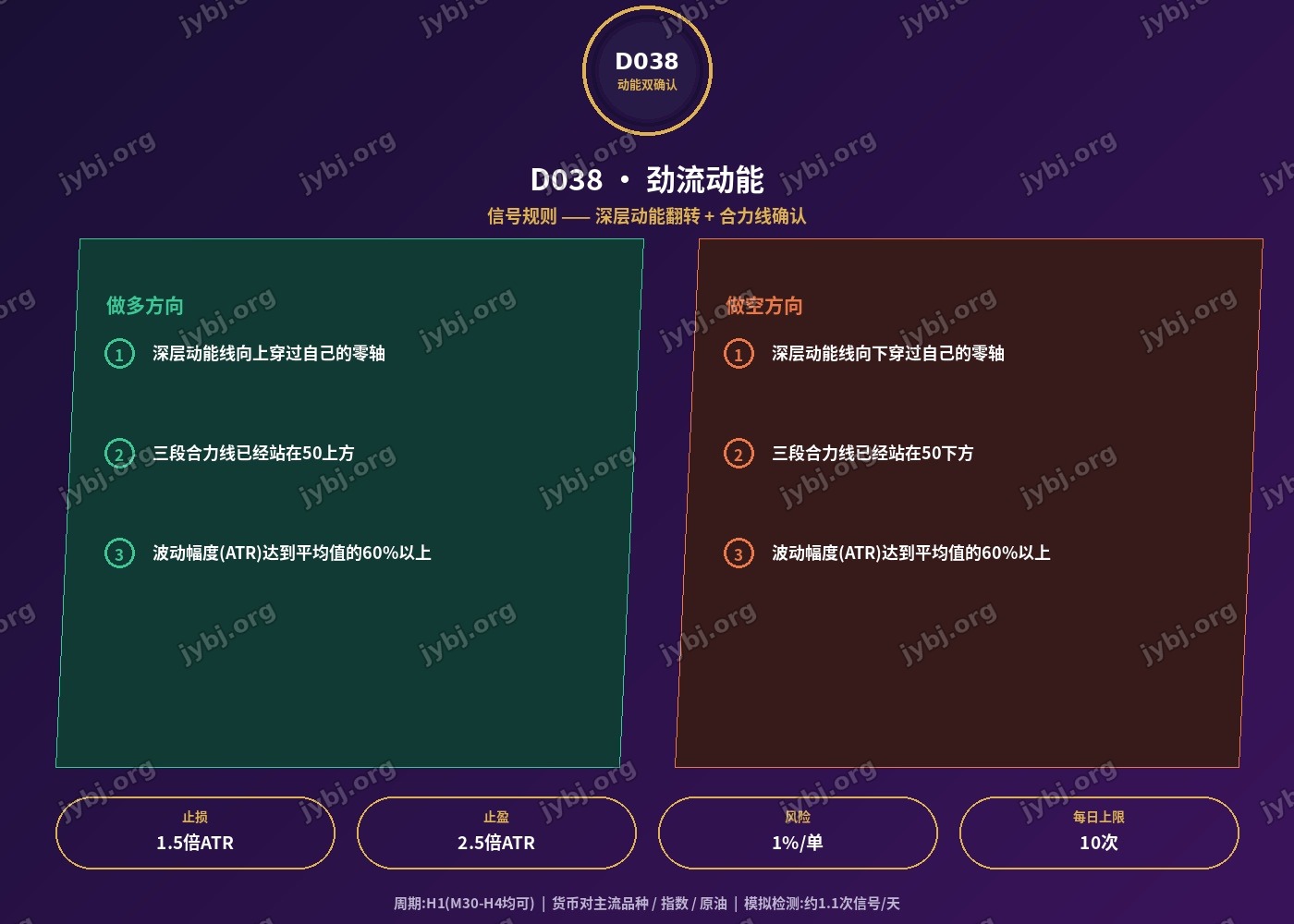 D038 PowerPulse Drive trading strategy chart 3