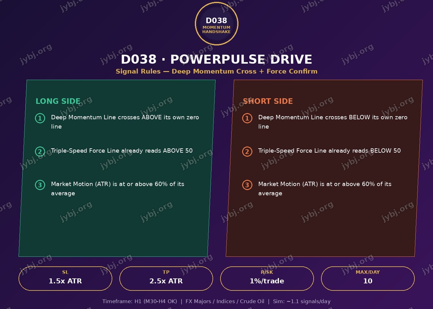 D038 PowerPulse Drive trading strategy chart 4