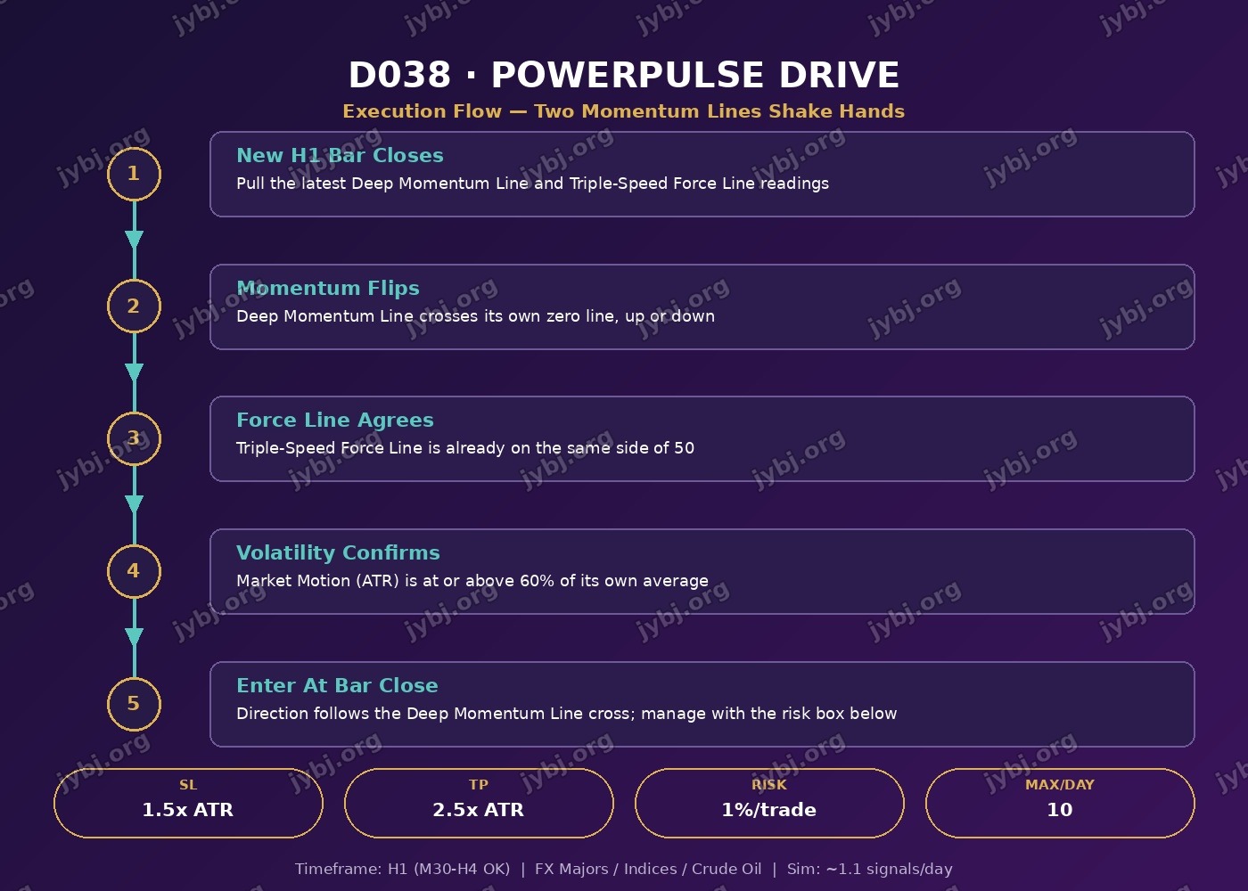 D038 PowerPulse Drive trading strategy chart 8