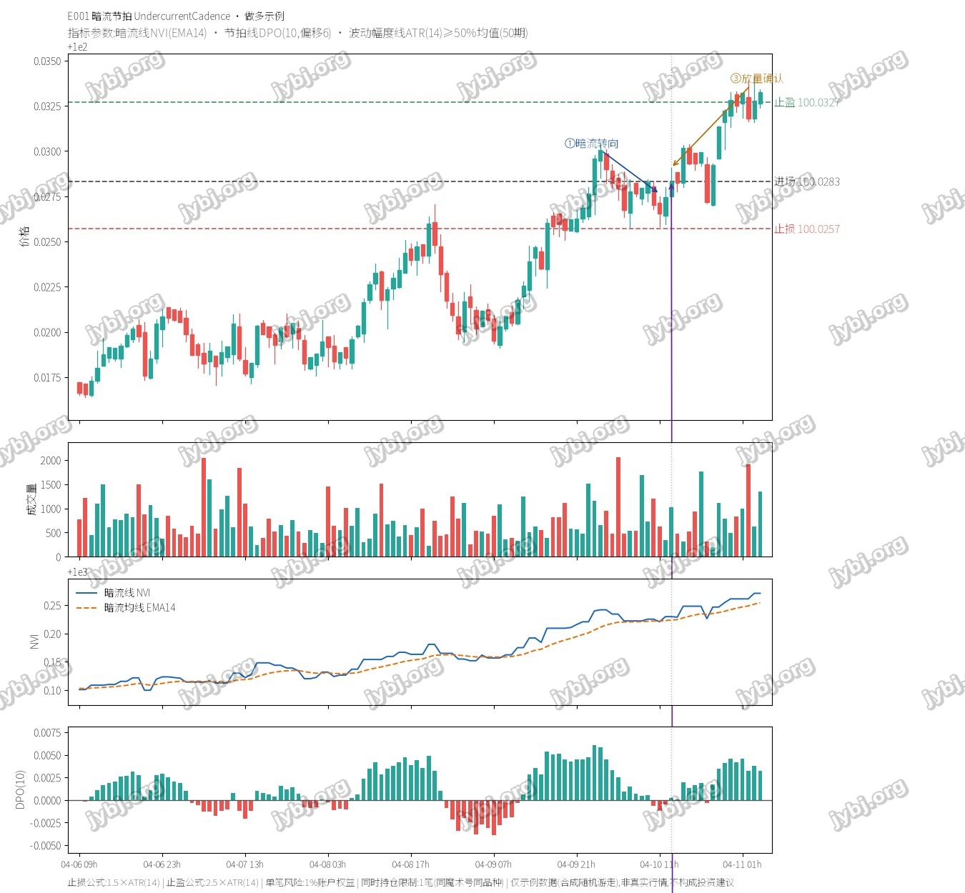 Undercurrent Cadence (E001) trading strategy chart 1
