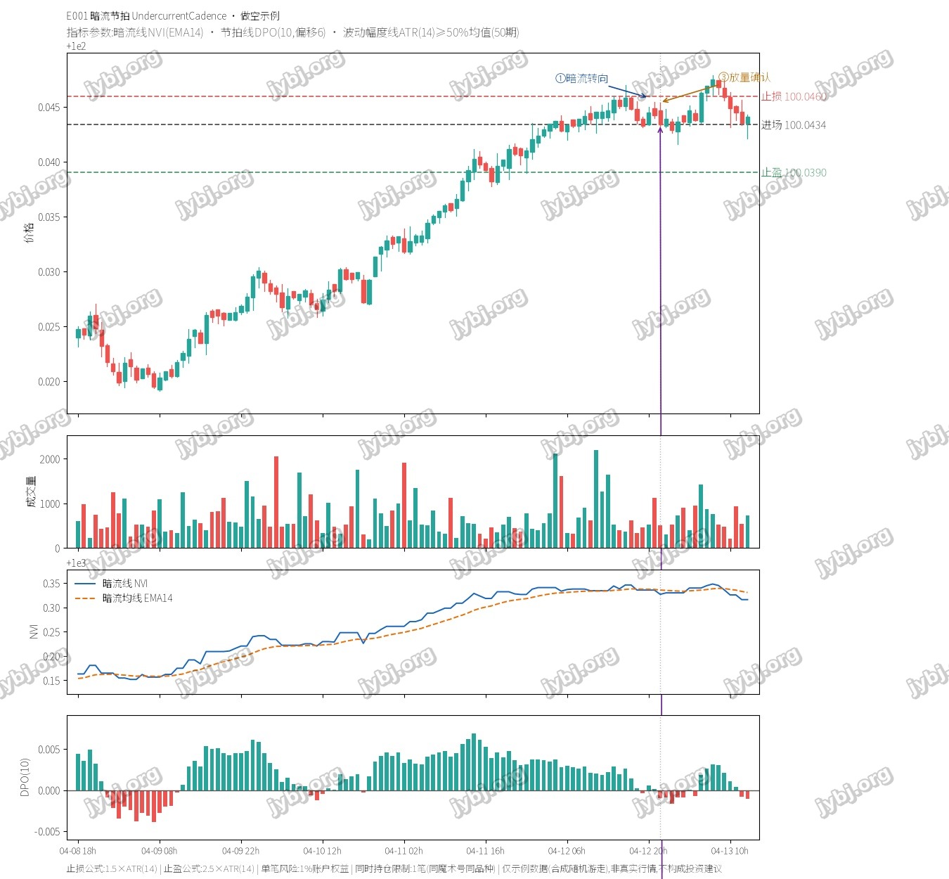 Undercurrent Cadence (E001) trading strategy chart 2