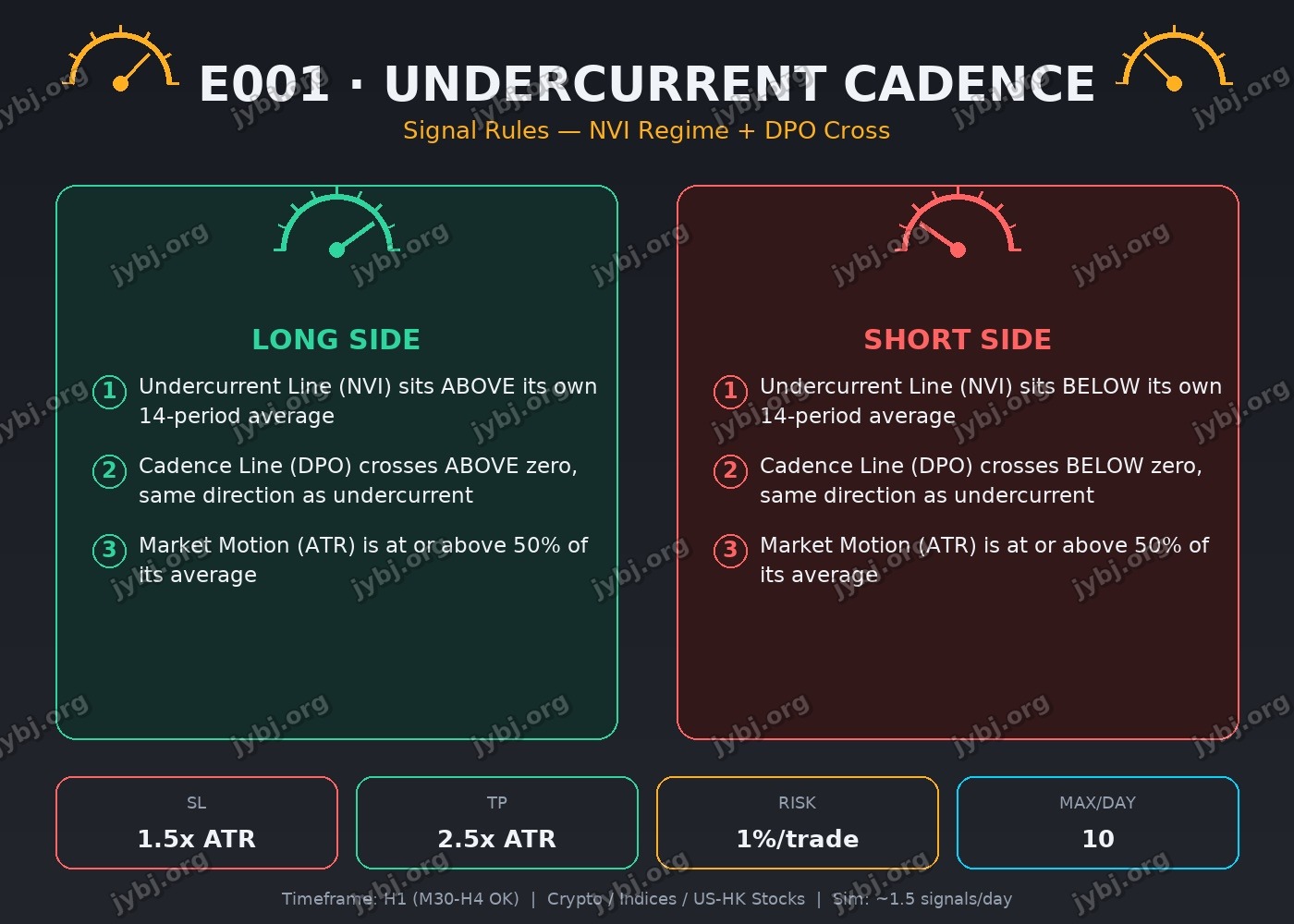 Undercurrent Cadence (E001) trading strategy chart 4