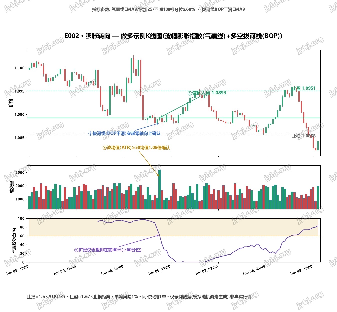 BulgeShift (E002) trading strategy chart 1