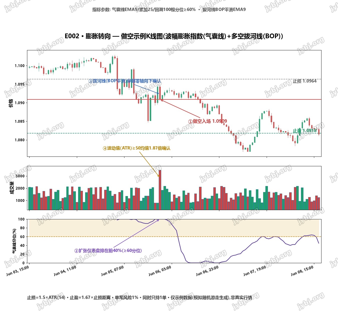 BulgeShift (E002) trading strategy chart 2