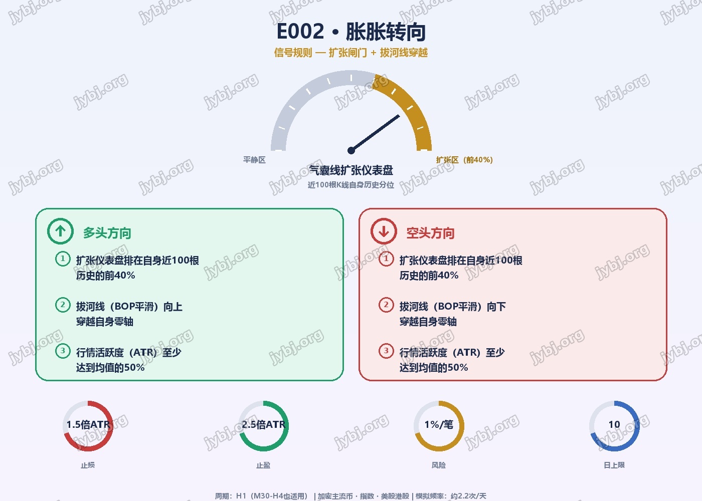 BulgeShift (E002) trading strategy chart 3