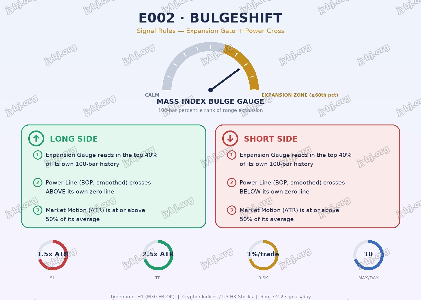 BulgeShift (E002) trading strategy chart 4