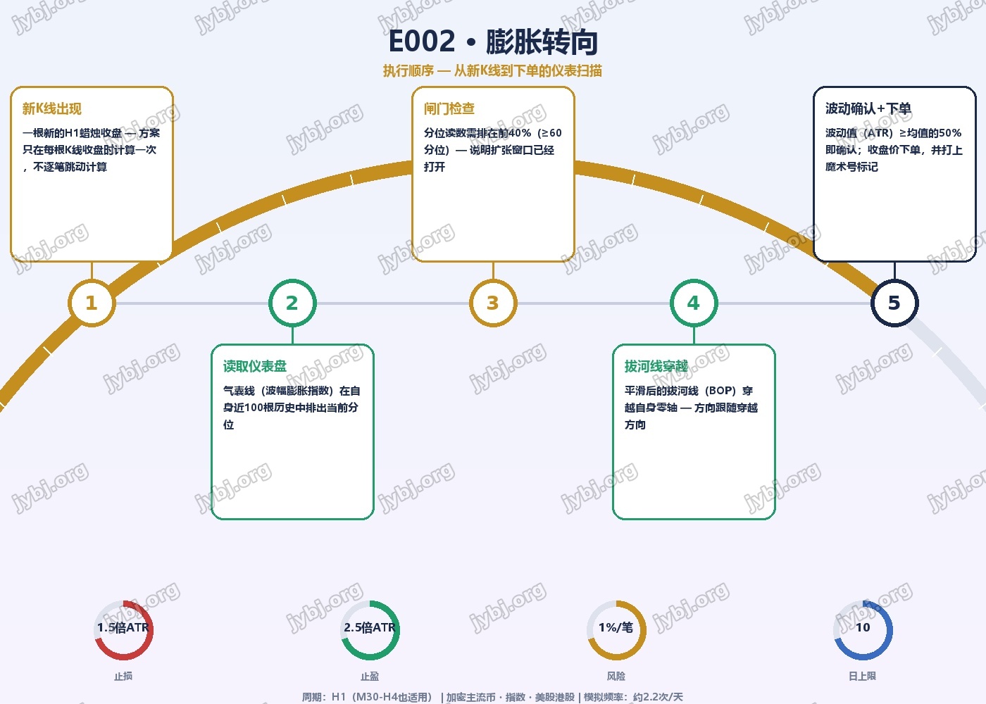BulgeShift (E002) trading strategy chart 7