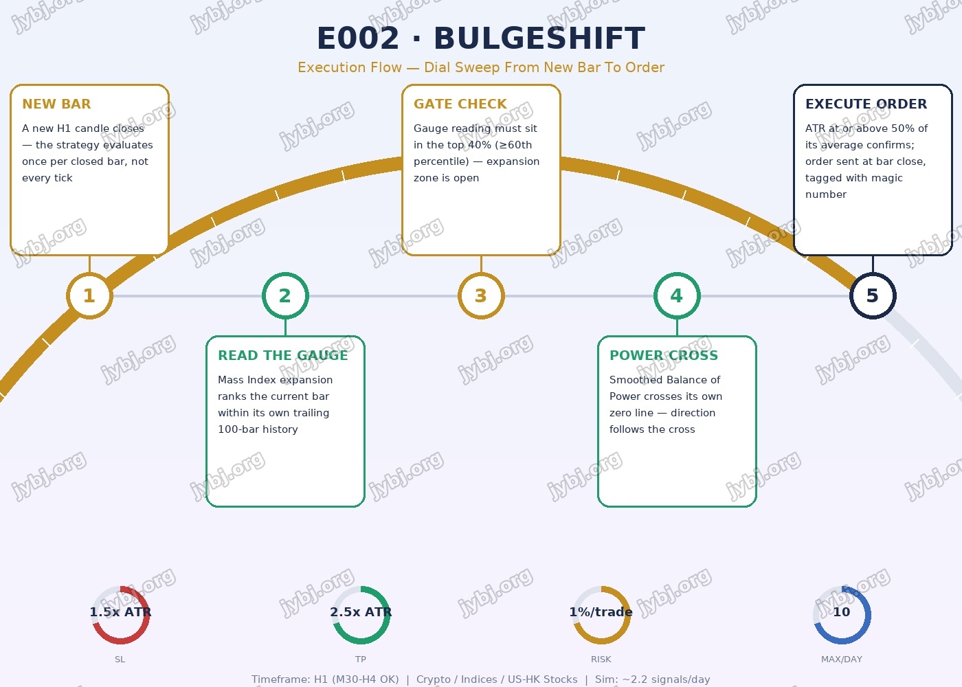 BulgeShift (E002) trading strategy chart 8