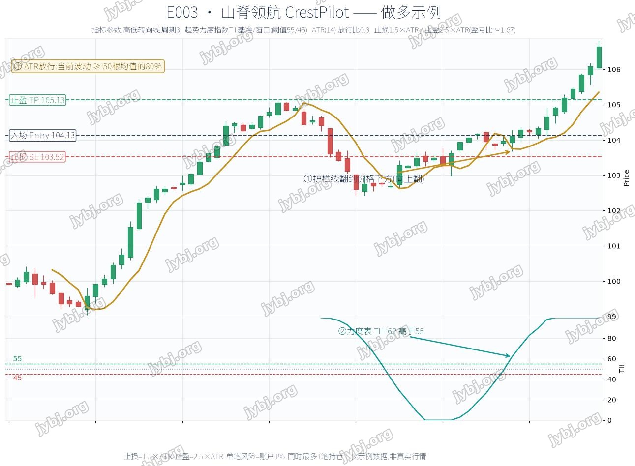 CrestPilot trading strategy chart 1
