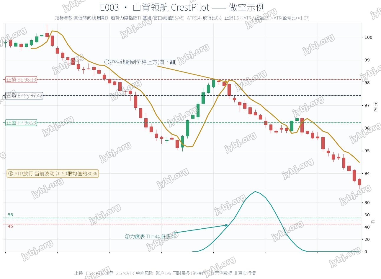 CrestPilot trading strategy chart 2