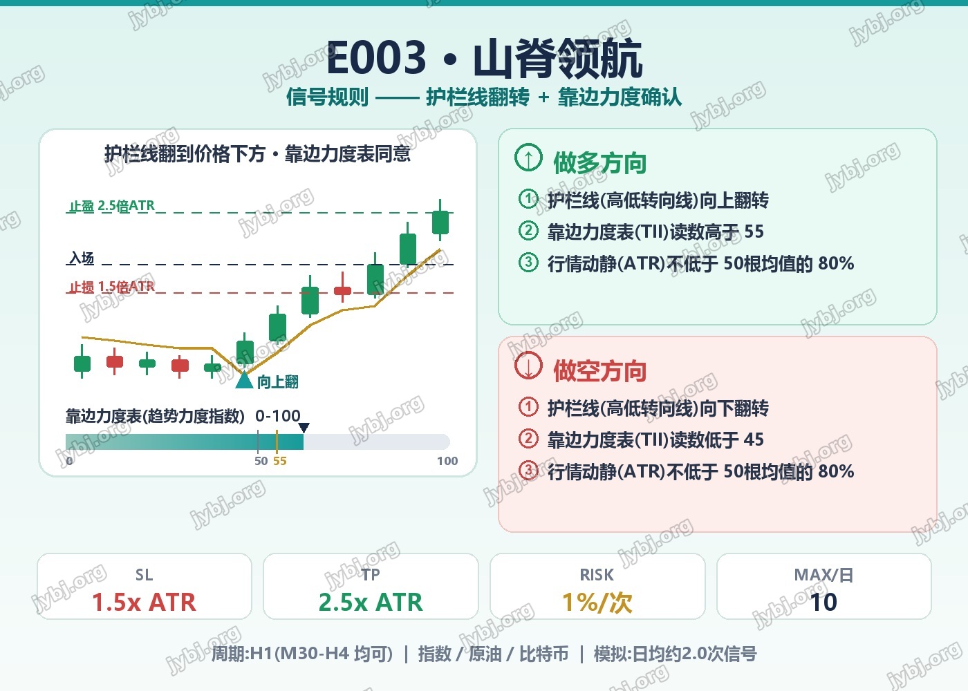 CrestPilot trading strategy chart 3