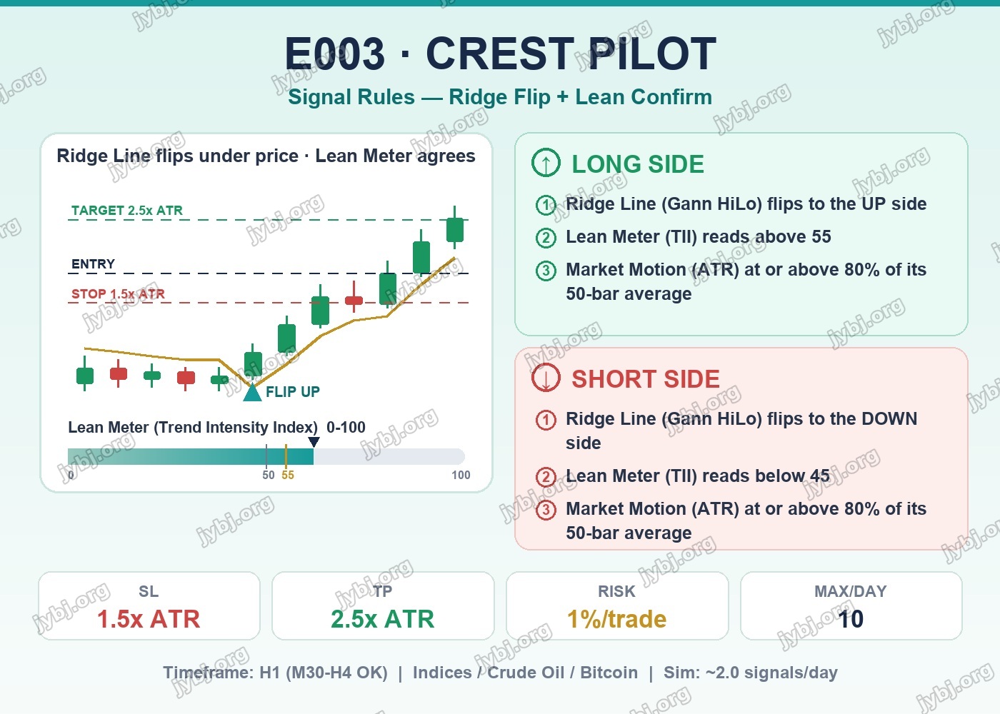 CrestPilot trading strategy chart 4