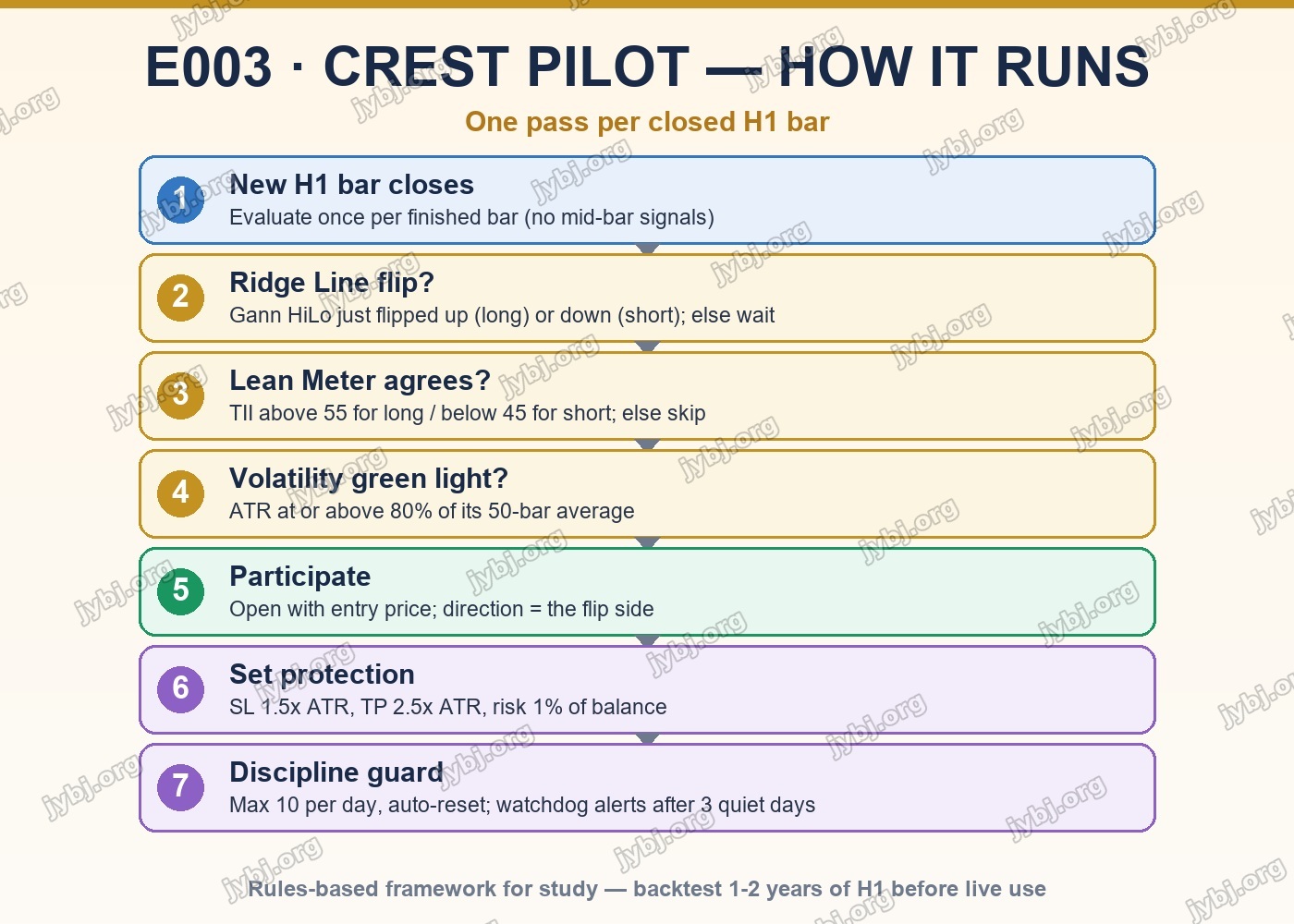 CrestPilot trading strategy chart 8
