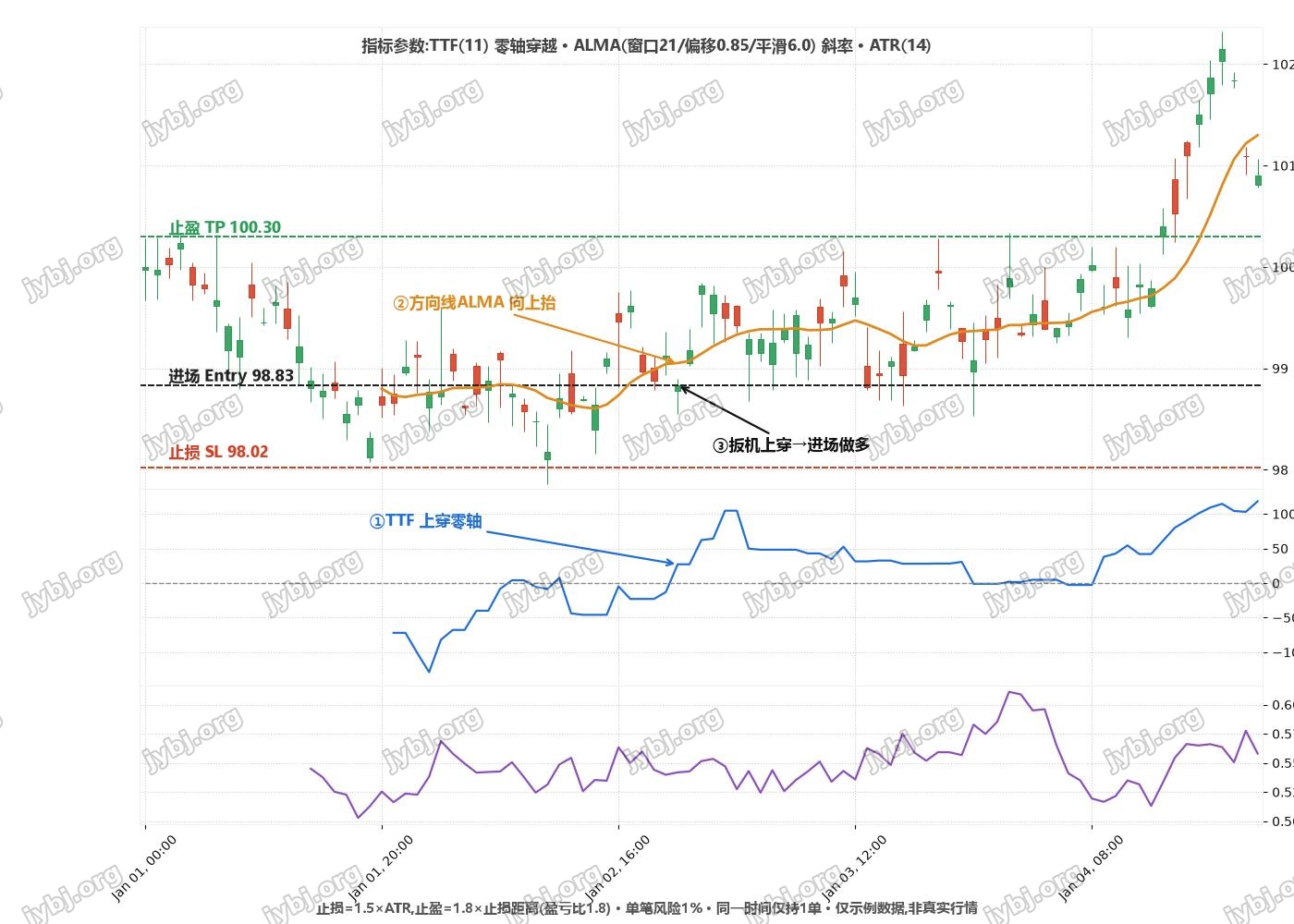 E004 trading strategy chart 1