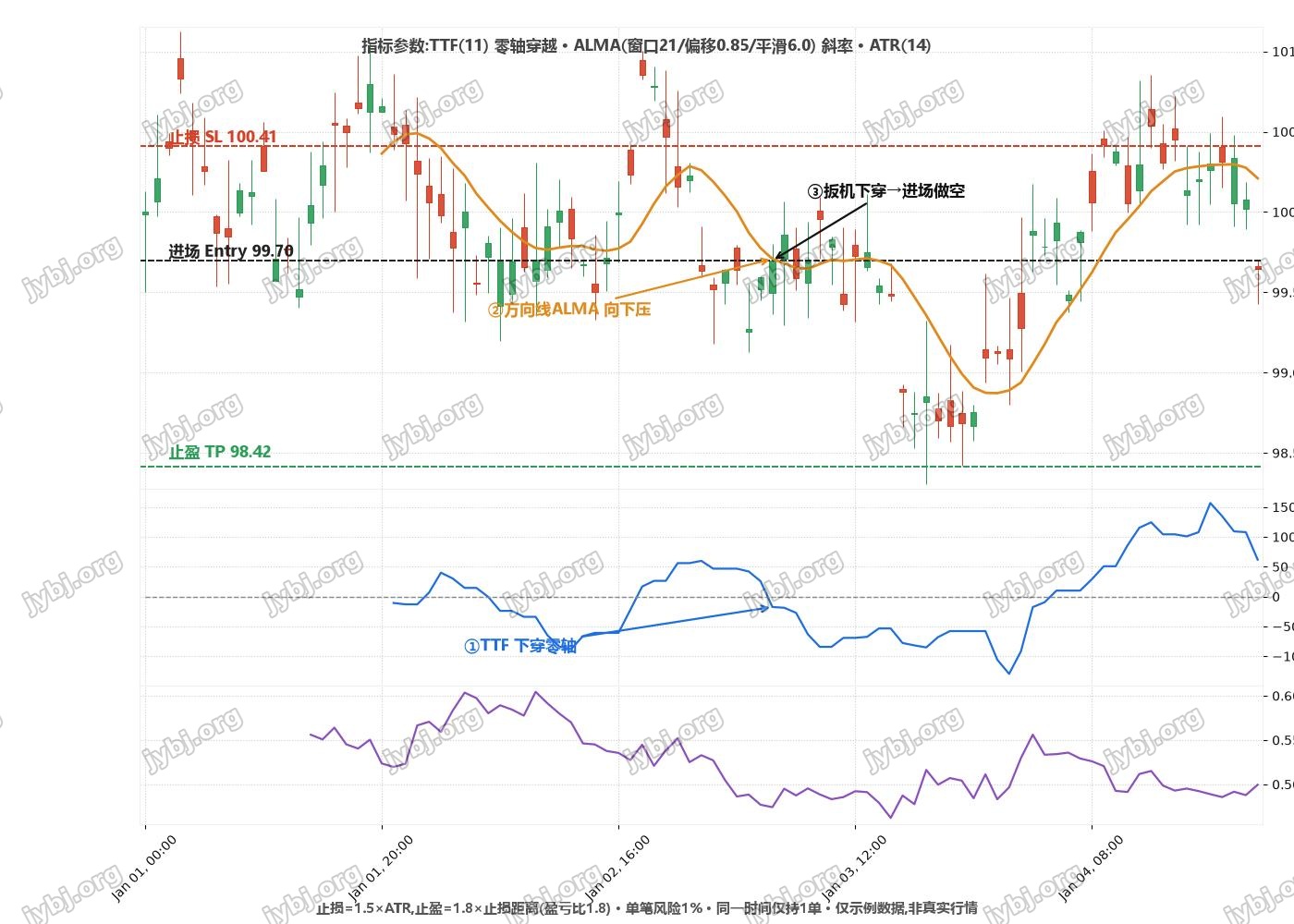 E004 trading strategy chart 2