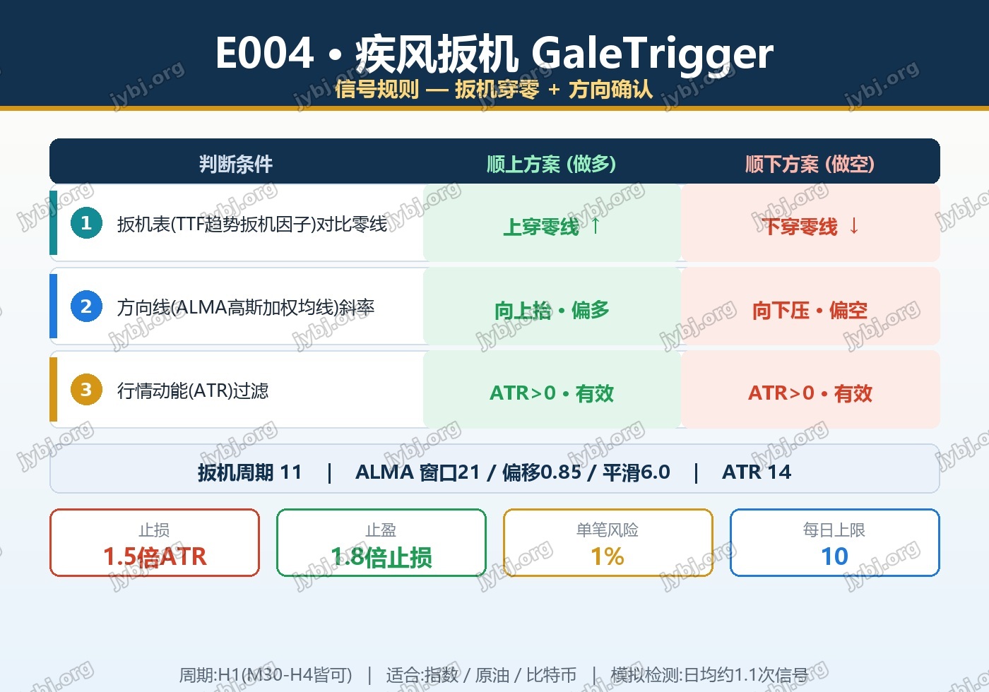 E004 trading strategy chart 3
