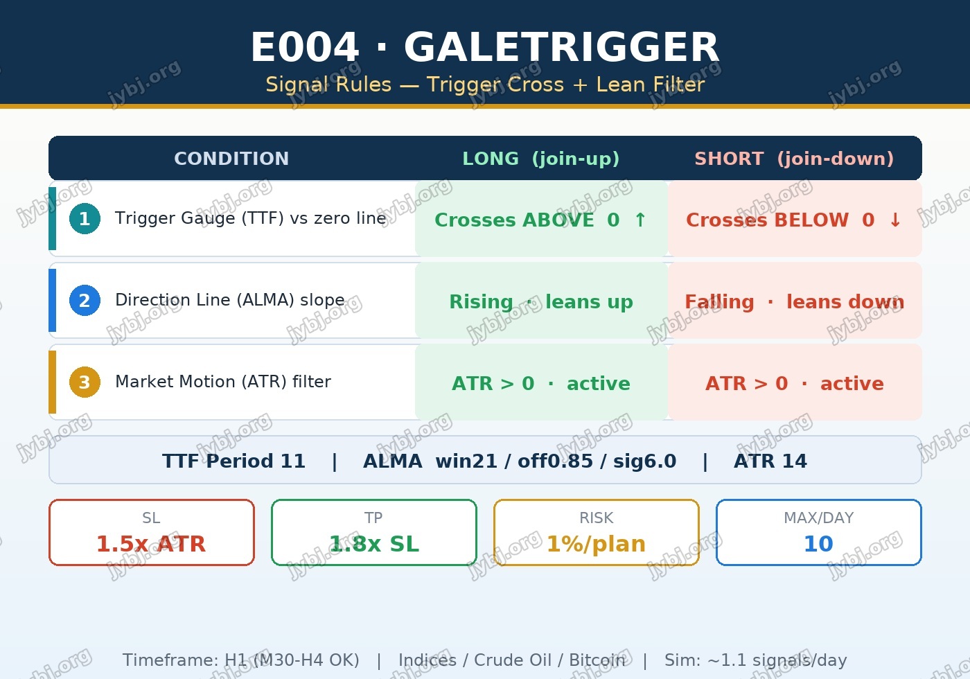 E004 trading strategy chart 4