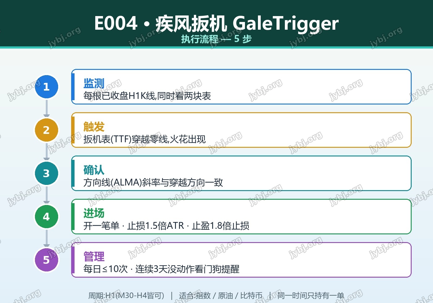 E004 trading strategy chart 7