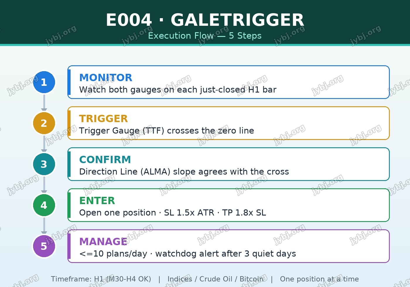 E004 trading strategy chart 8