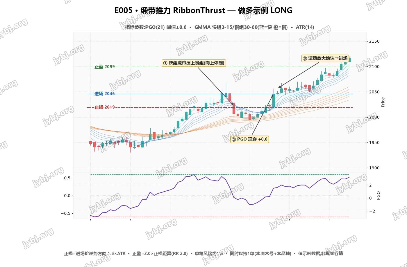 RibbonThrust trading strategy chart 1
