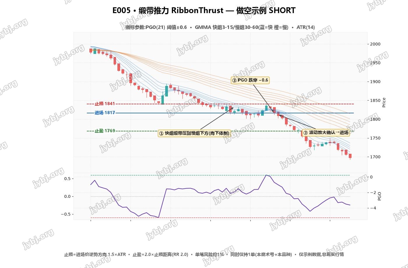 RibbonThrust trading strategy chart 2