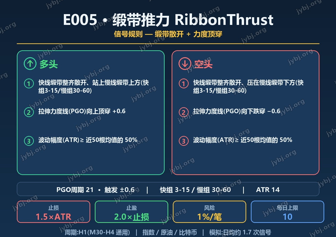 RibbonThrust trading strategy chart 3
