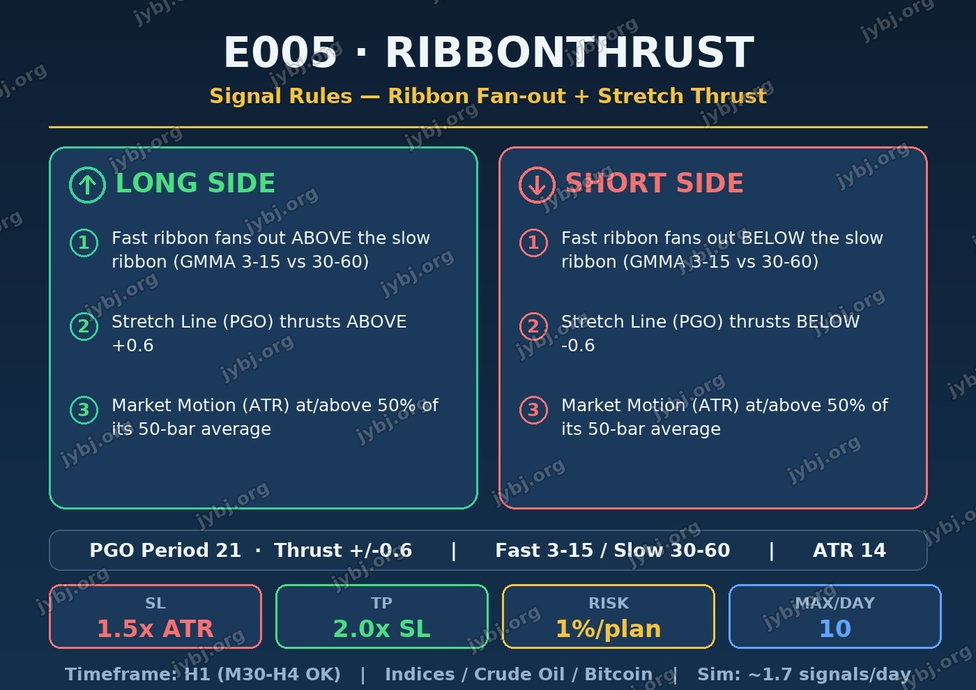 RibbonThrust trading strategy chart 4