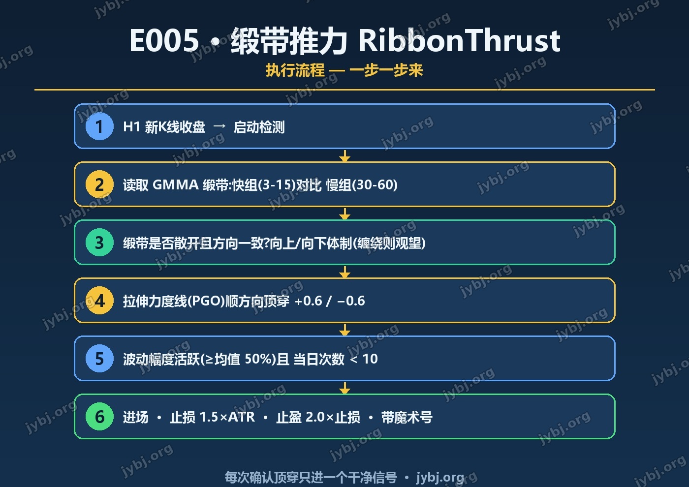 RibbonThrust trading strategy chart 7