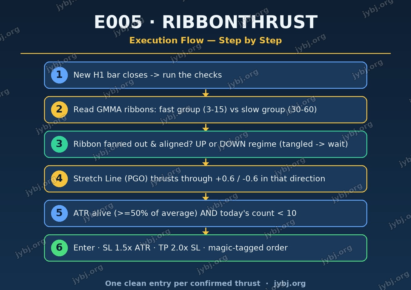 RibbonThrust trading strategy chart 8