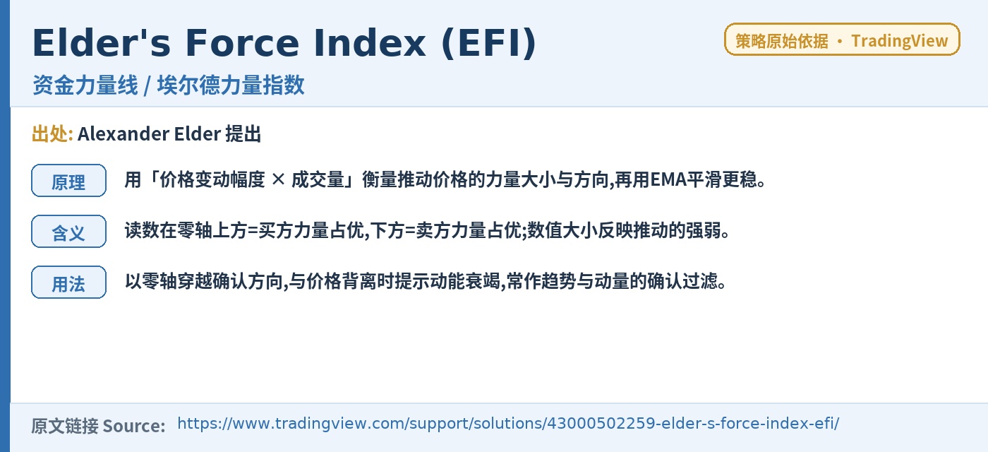 E006 WaveHelm trading strategy chart 5