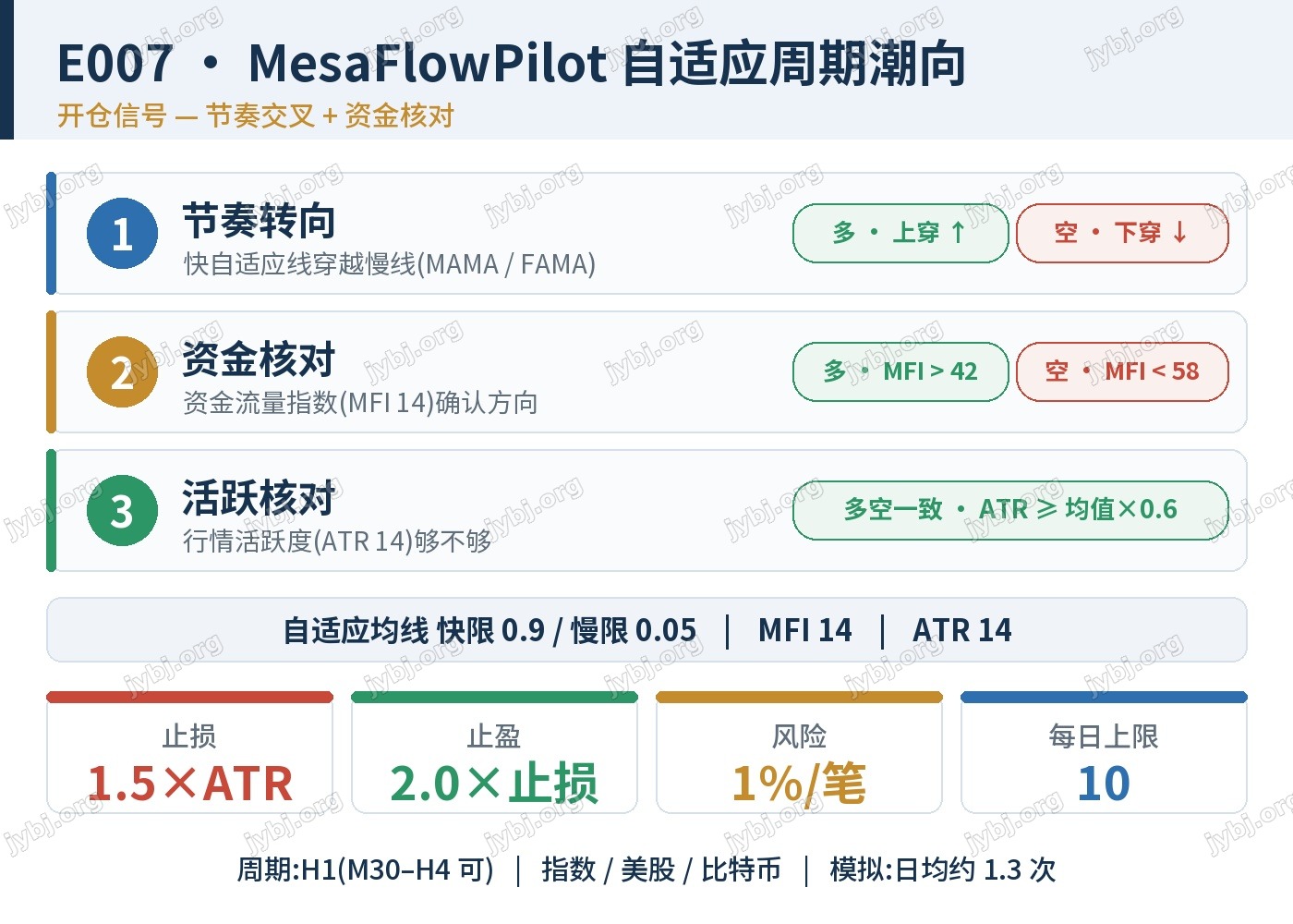 E007 MesaFlowPilot trading strategy chart 3
