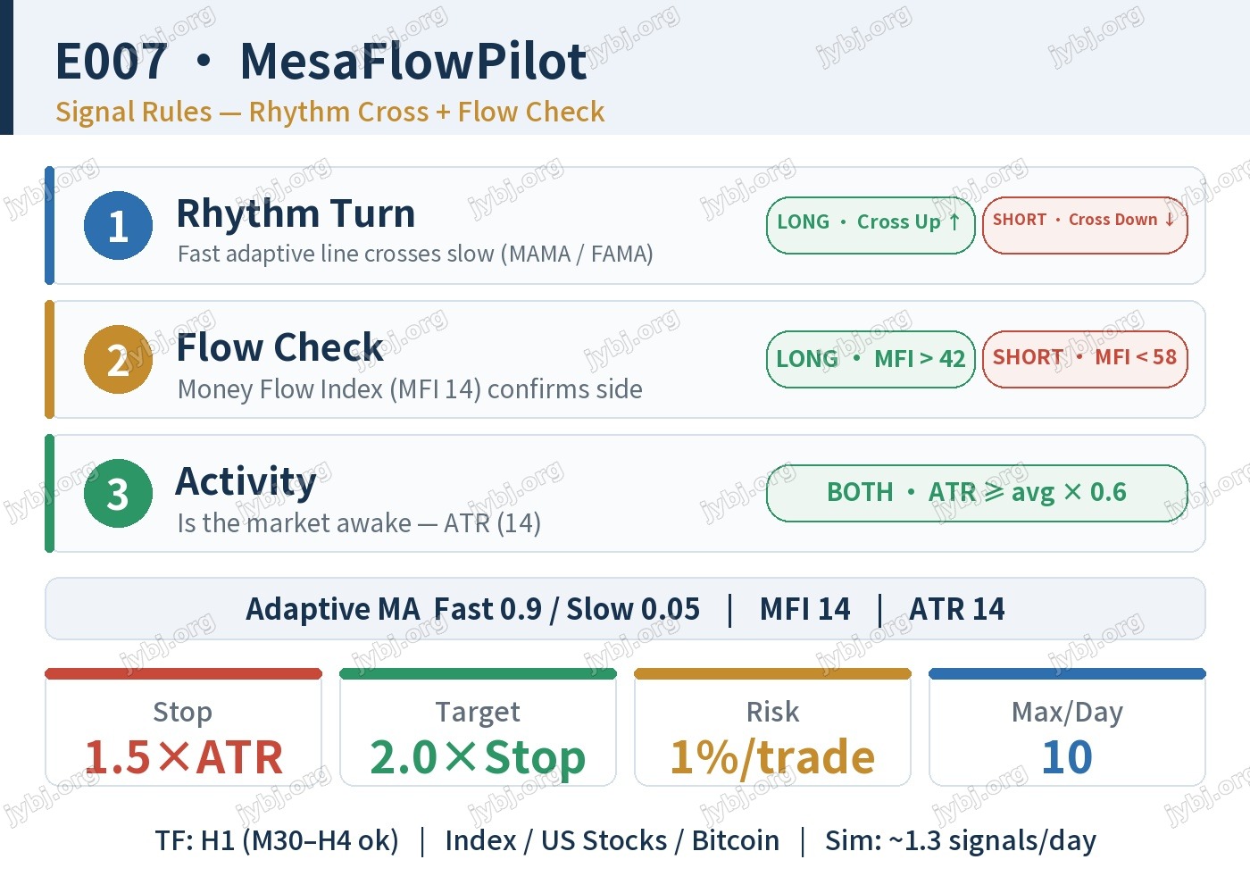 E007 MesaFlowPilot trading strategy chart 4
