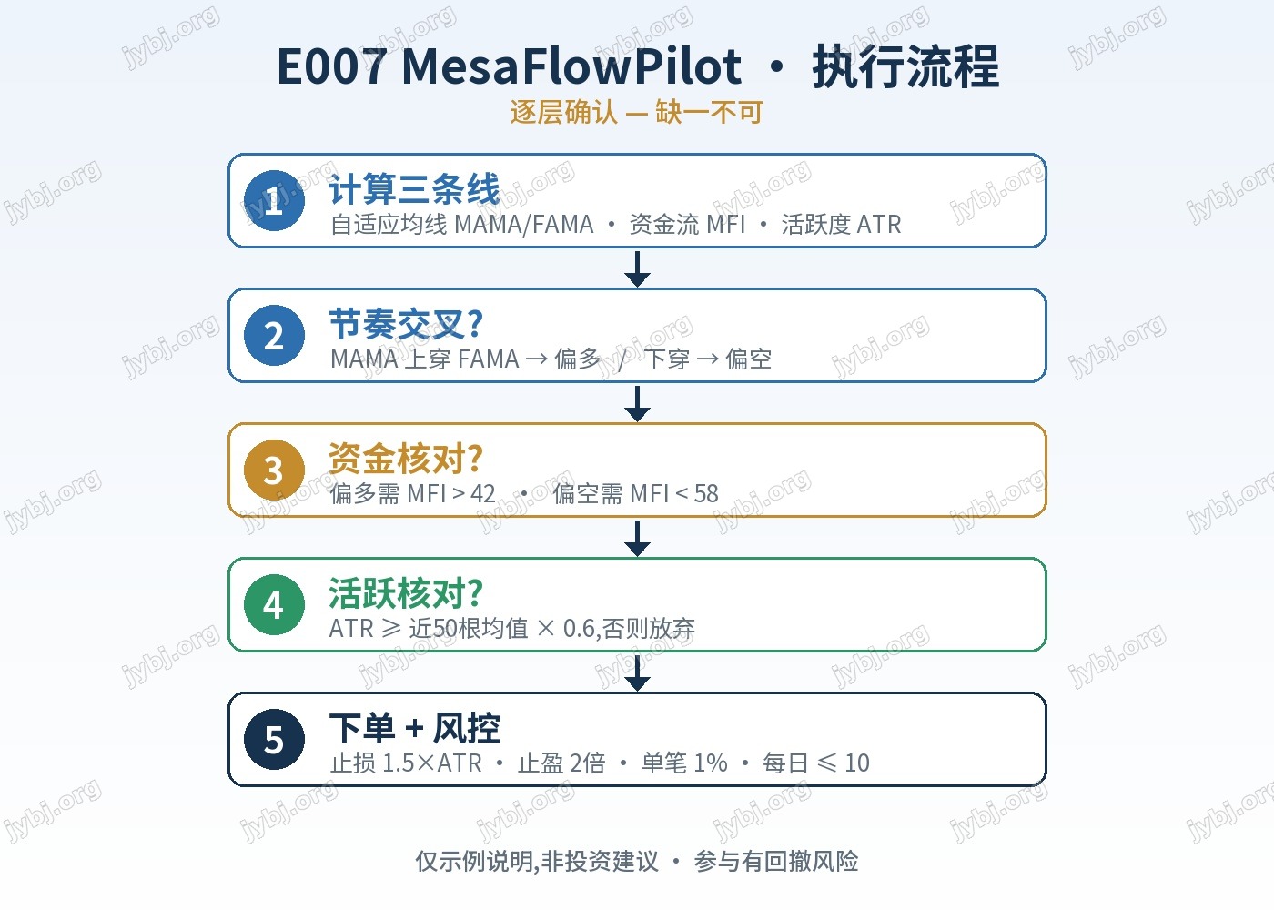 E007 MesaFlowPilot trading strategy chart 7