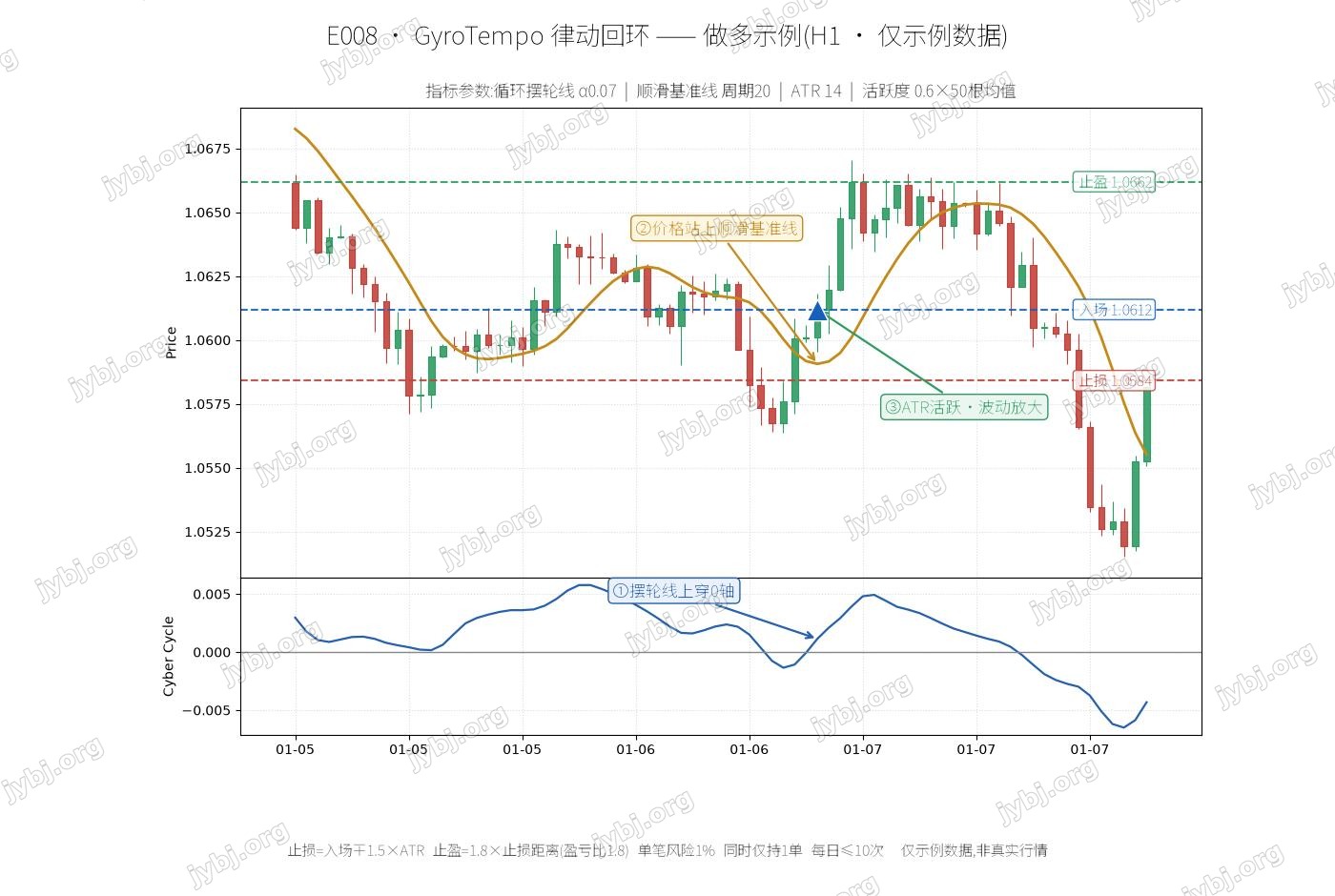 E008 trading strategy chart 1