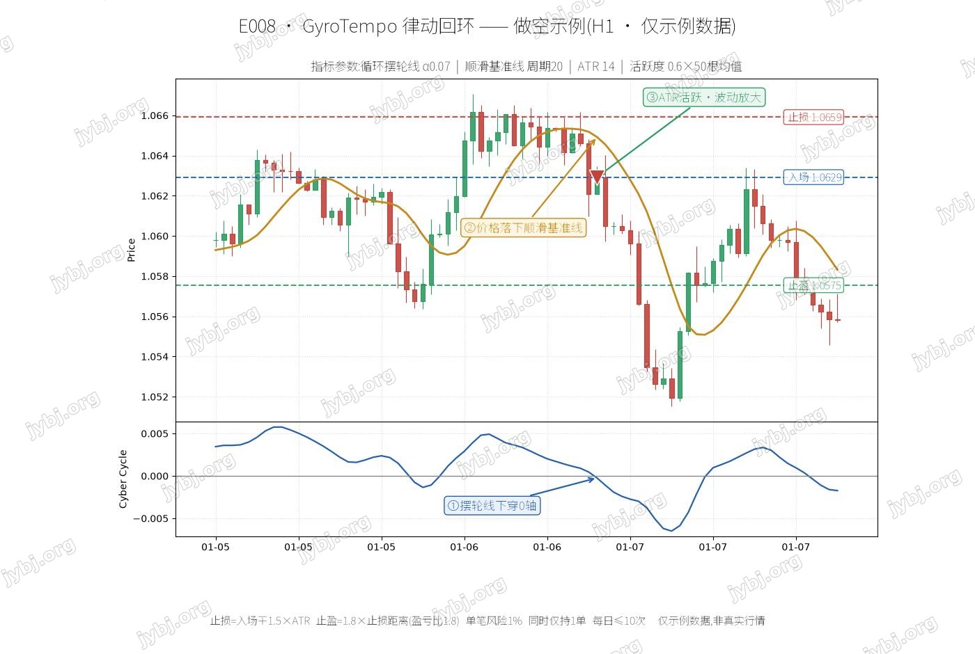E008 trading strategy chart 2