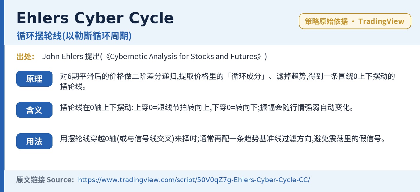 E008 trading strategy chart 5