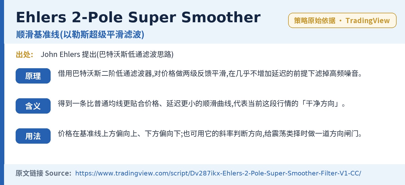 E008 trading strategy chart 6
