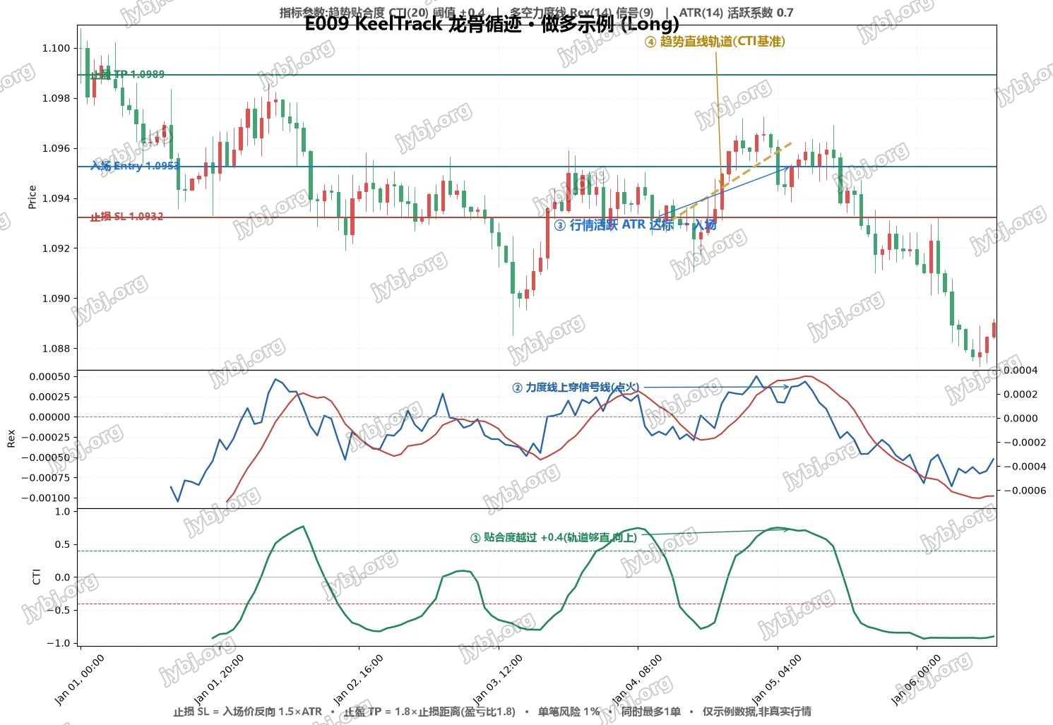 E009 KeelTrack trading strategy chart 1