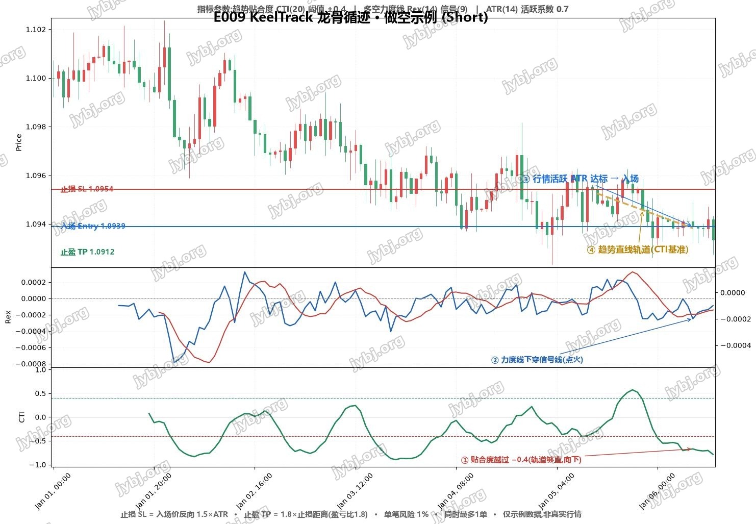 E009 KeelTrack trading strategy chart 2