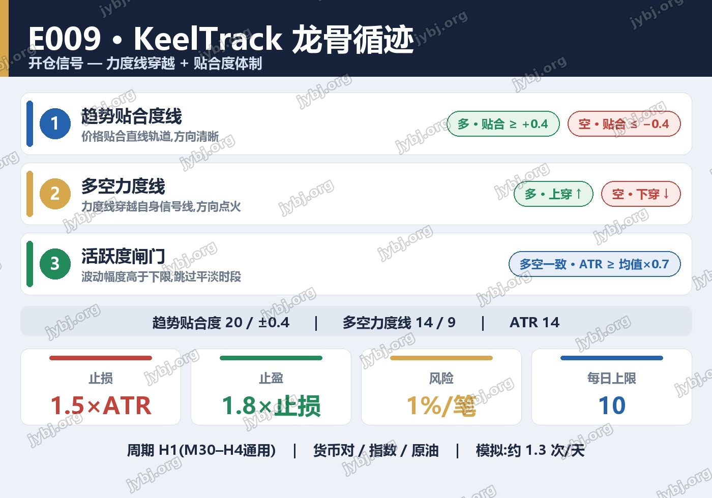 E009 KeelTrack trading strategy chart 3