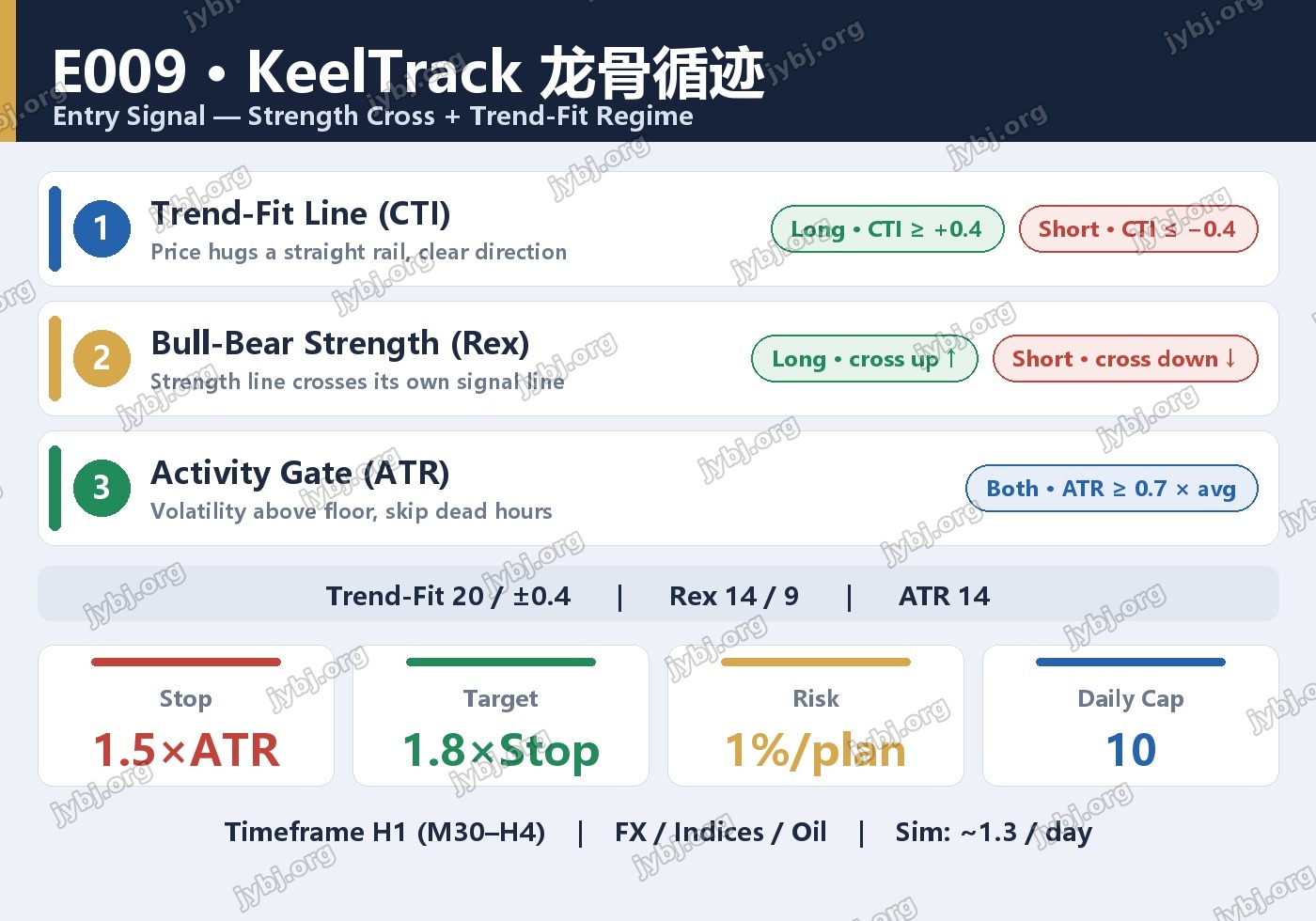 E009 KeelTrack trading strategy chart 4