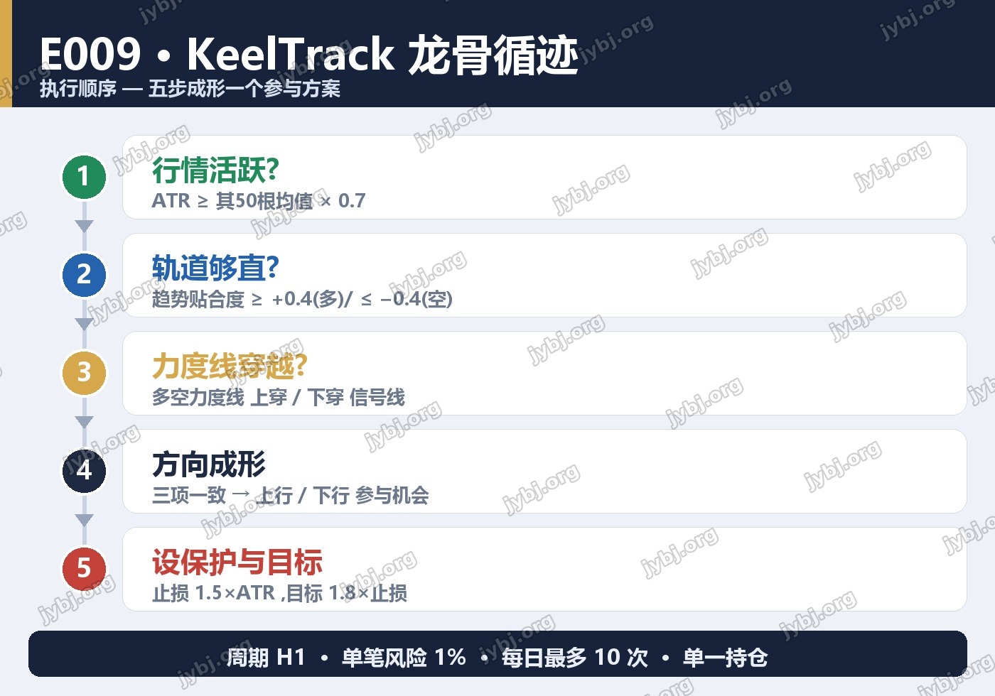 E009 KeelTrack trading strategy chart 7