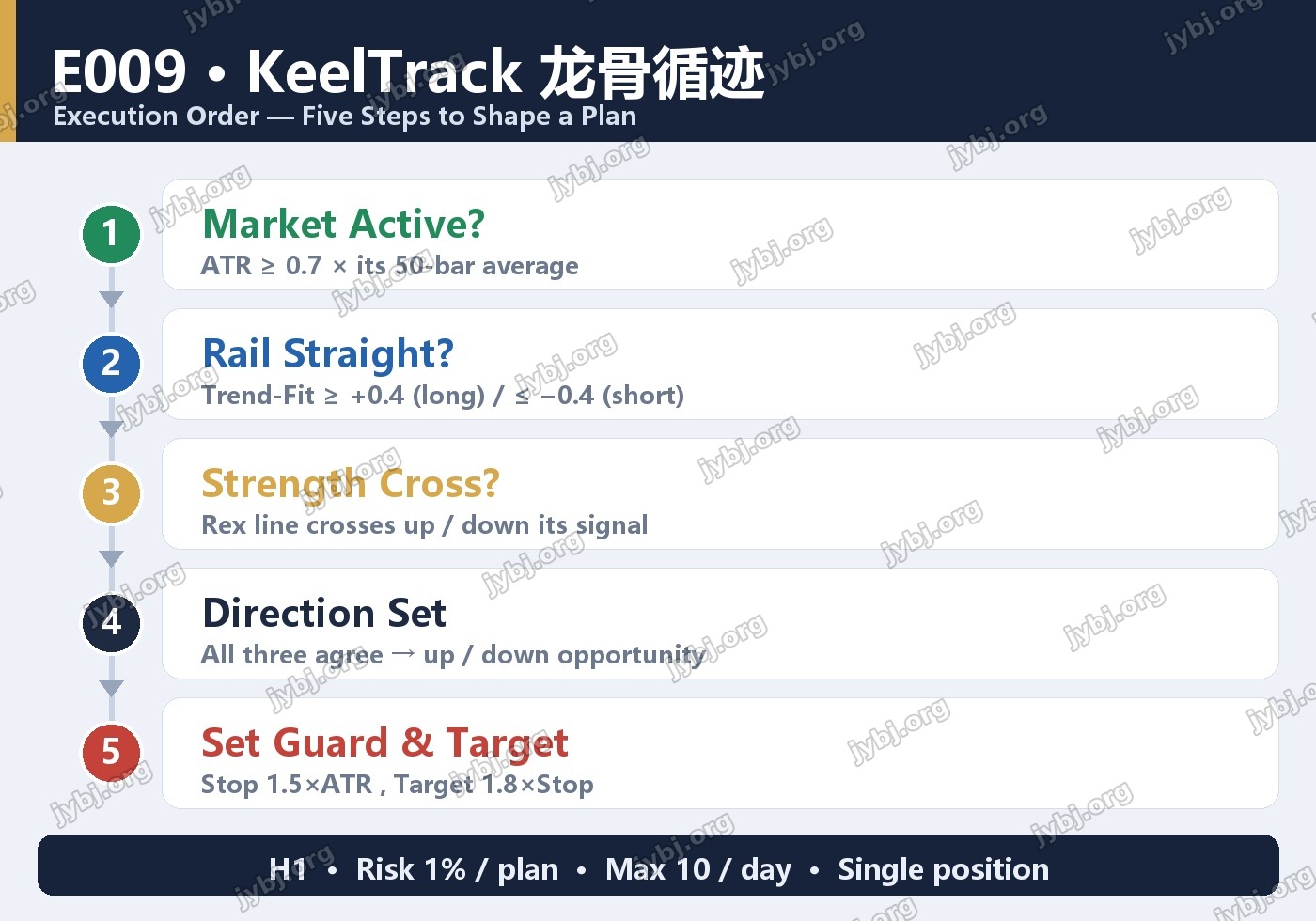 E009 KeelTrack trading strategy chart 8