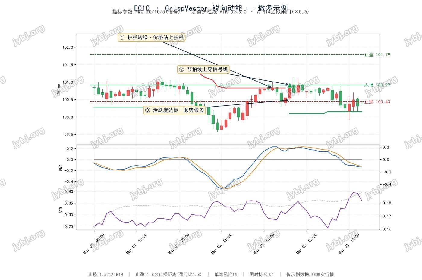 E010 CrispVector trading strategy chart 1