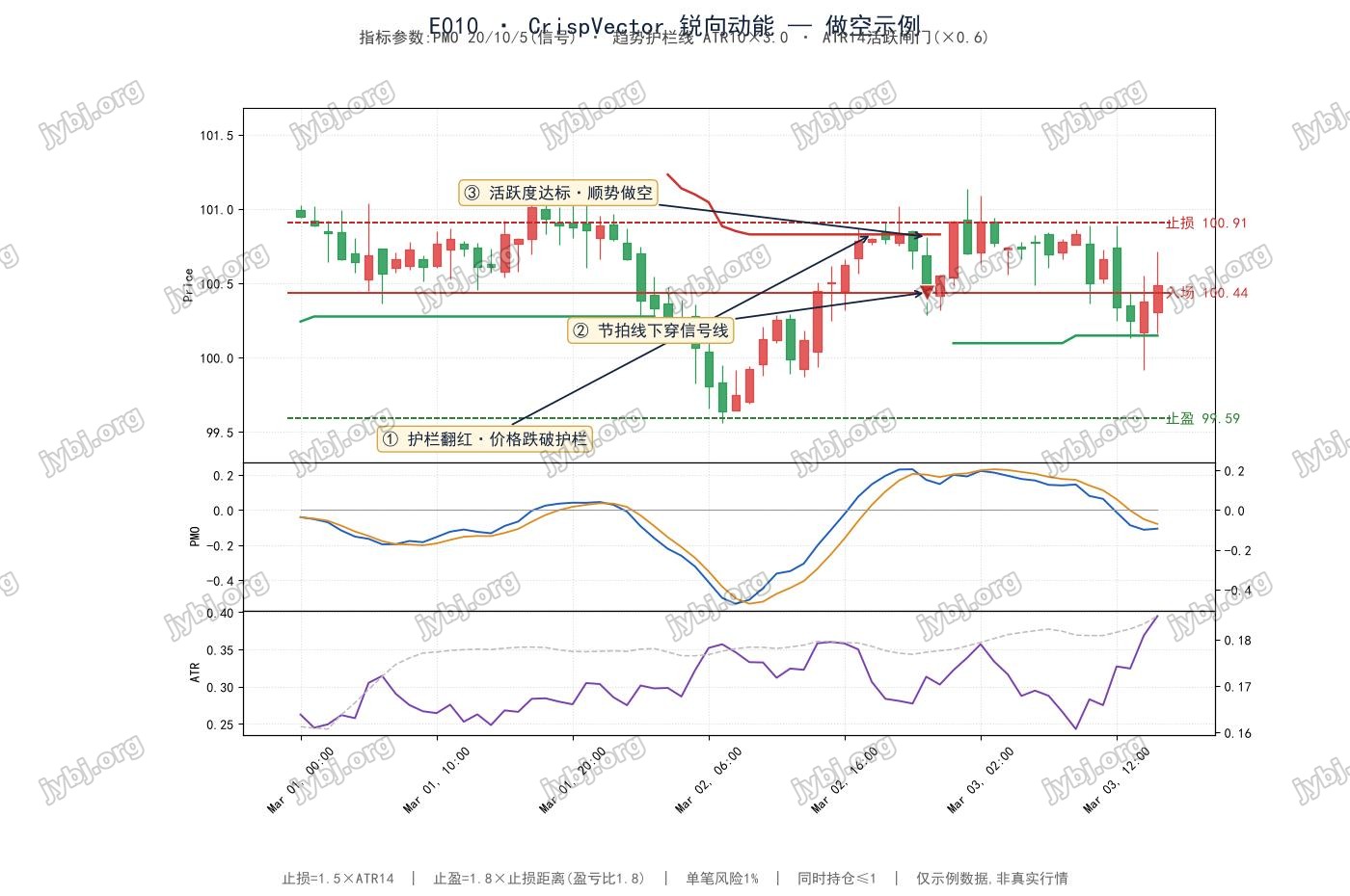 E010 CrispVector trading strategy chart 2