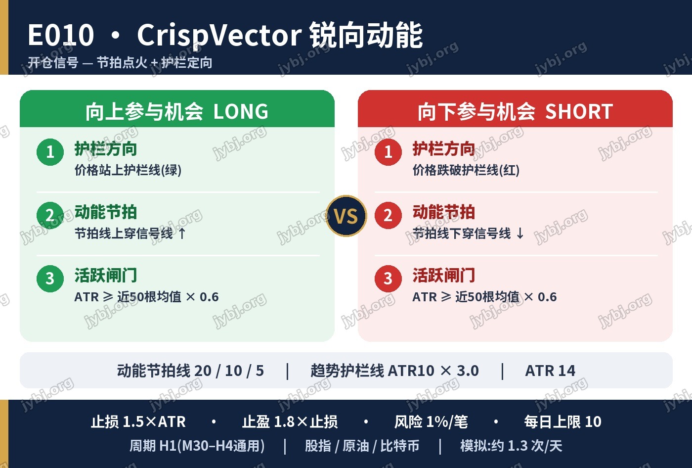 E010 CrispVector trading strategy chart 3