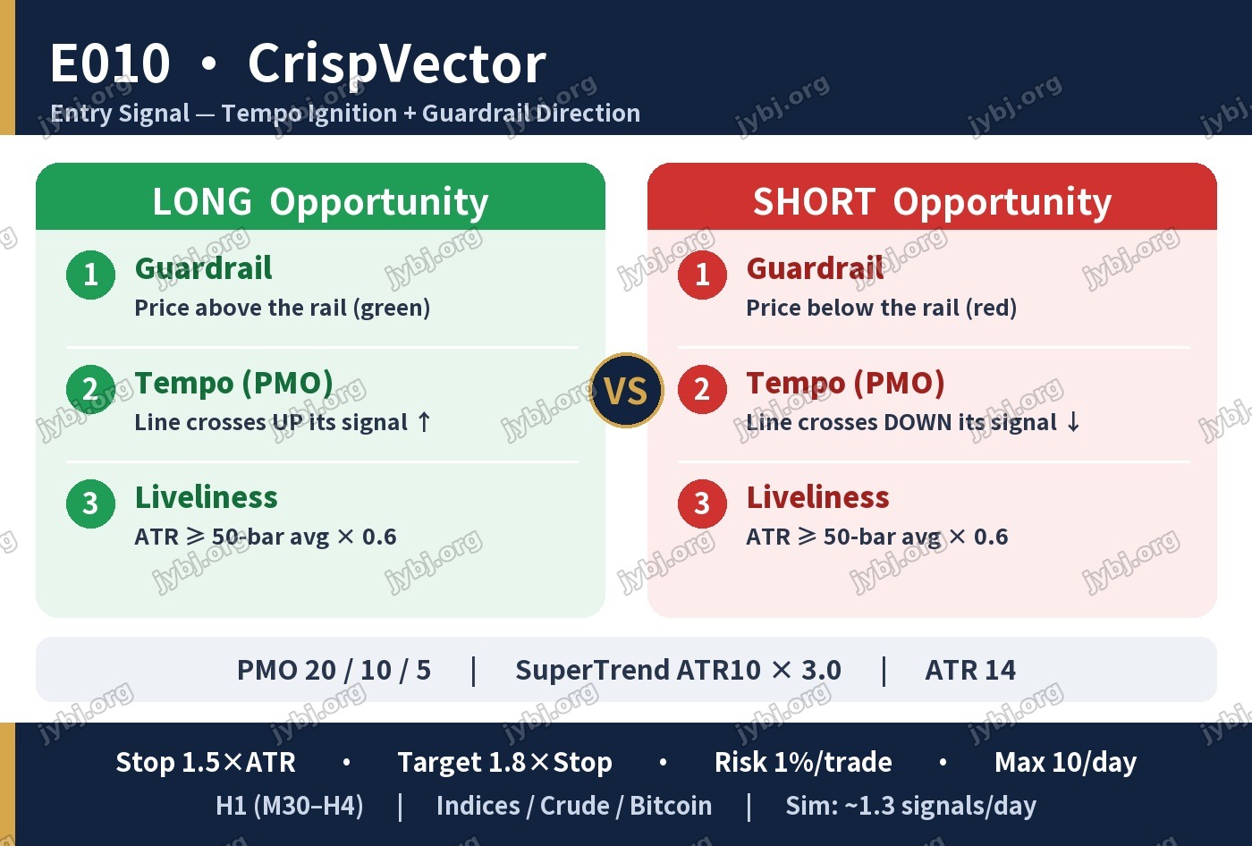 E010 CrispVector trading strategy chart 4