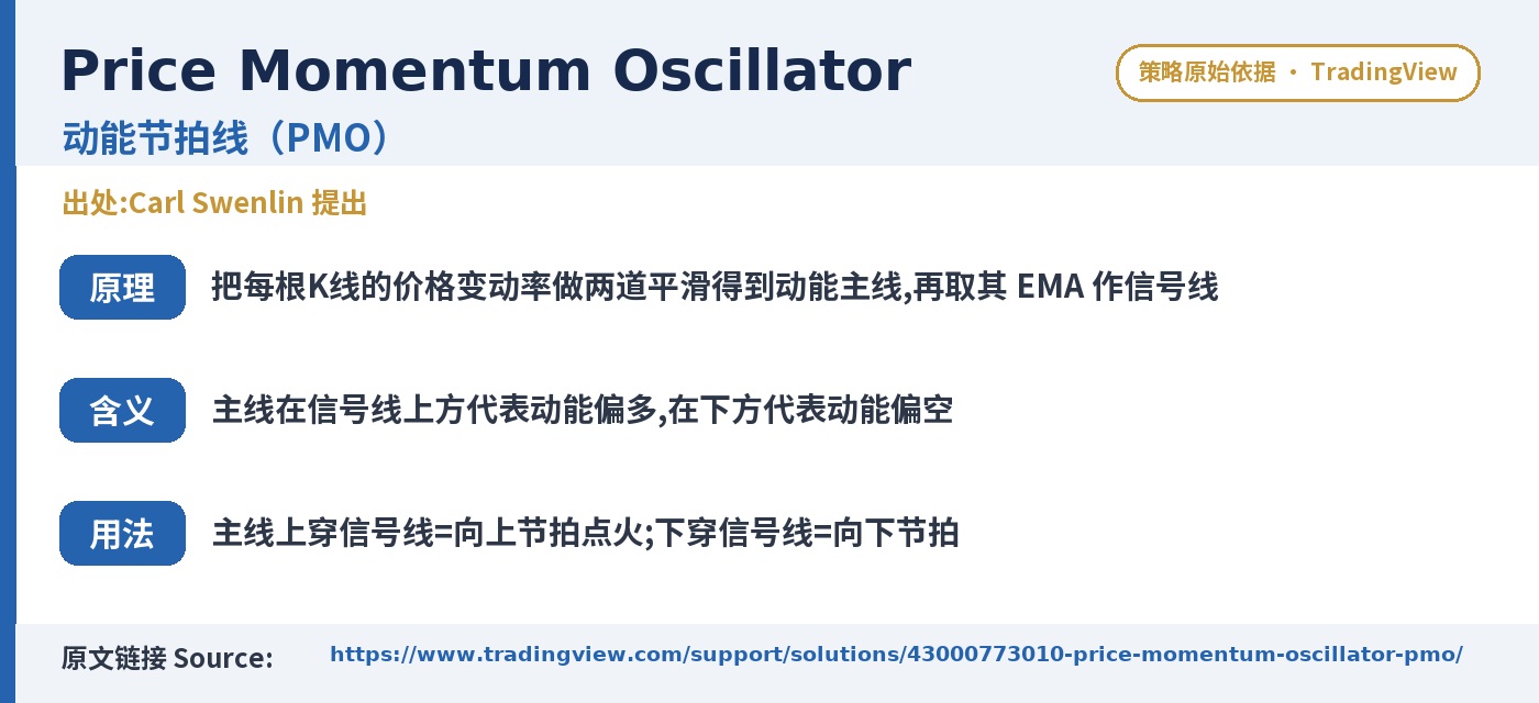 E010 CrispVector trading strategy chart 5