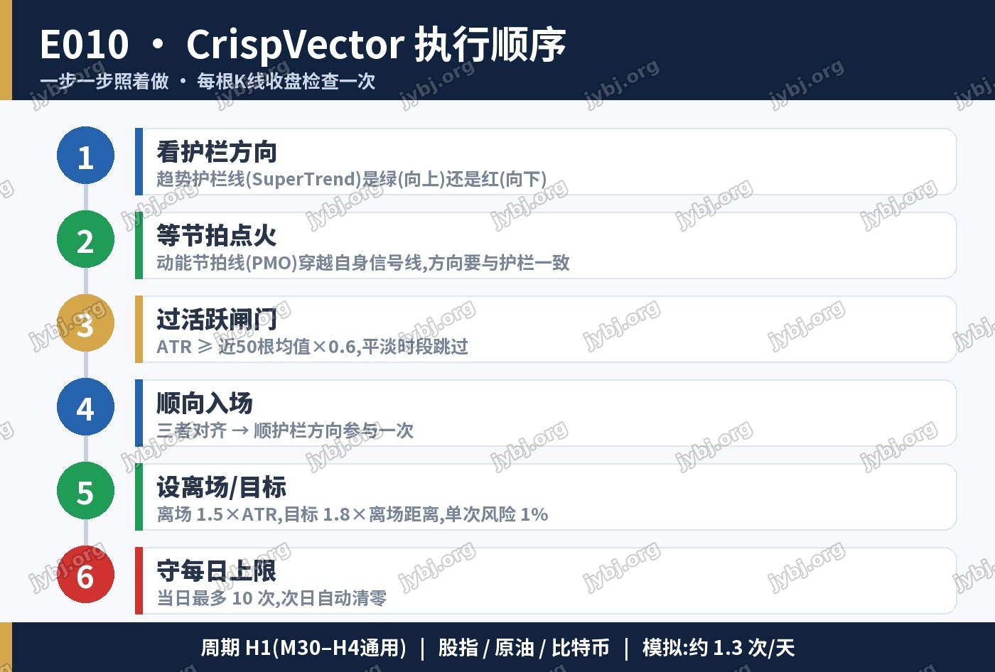 E010 CrispVector trading strategy chart 7